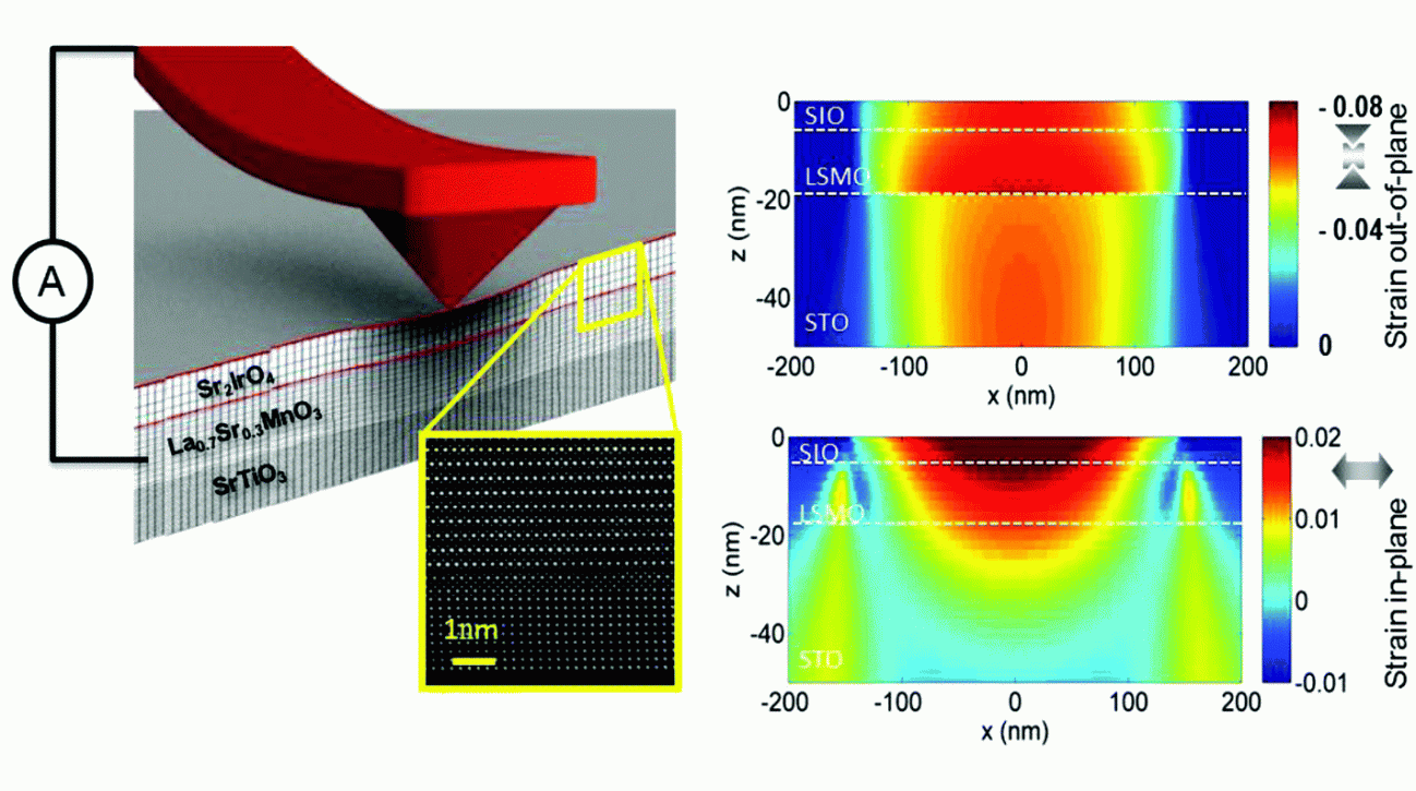Miden un cambio récord de conductividad sometiendo un semiconductor a gran presión