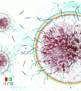 Nanociencia sobre tratamientos con hipertermia y catalizadores inteligentes, portada de revistas científicas