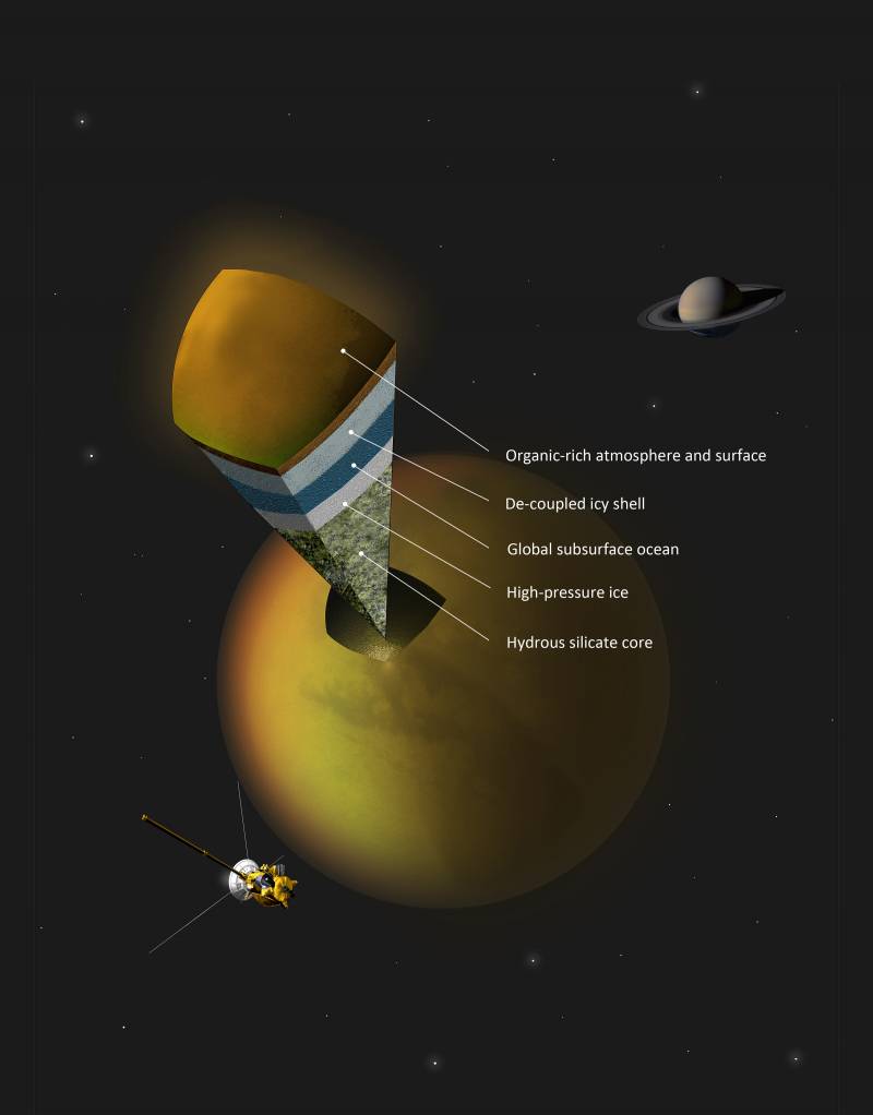 El interior de Titán, según las mediciones gravitacionales de Cassini