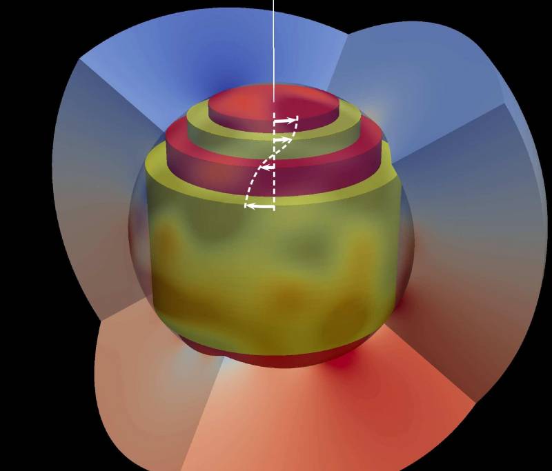 Esquema de las ondas de torsión del nucleo de la Tierra con los cilindros retorciendose en el fluido.