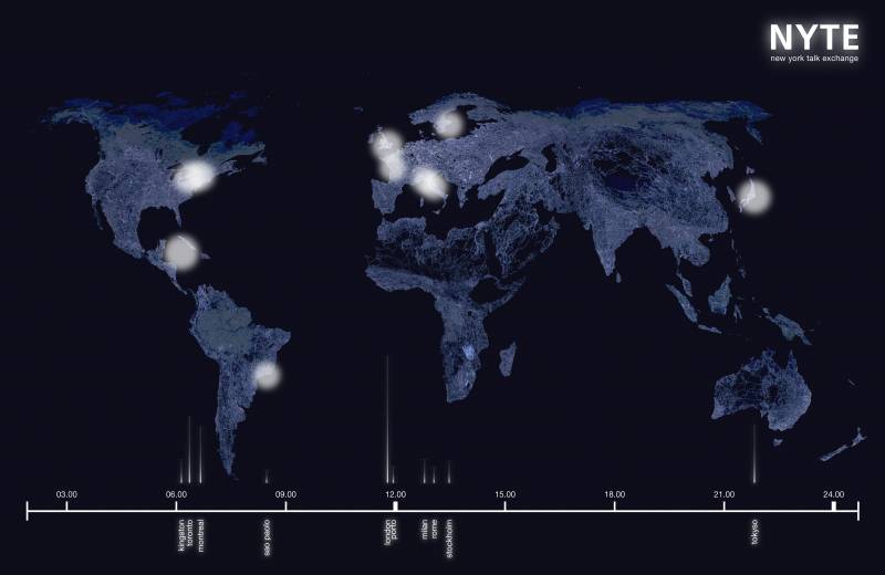 pulse of the planet