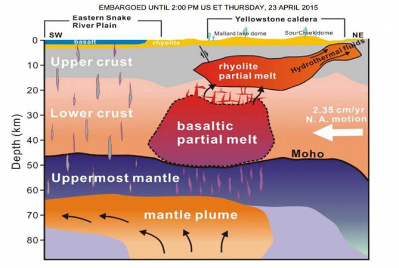 Mapa del Supervolcán de Yellowstone