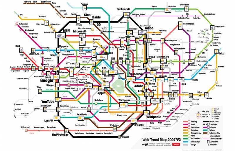 El mapa de las tendencias de la web 2.0