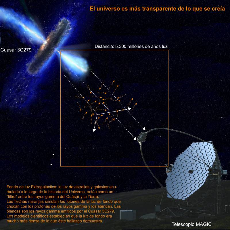 El universo es más transparente de lo que se pensaba