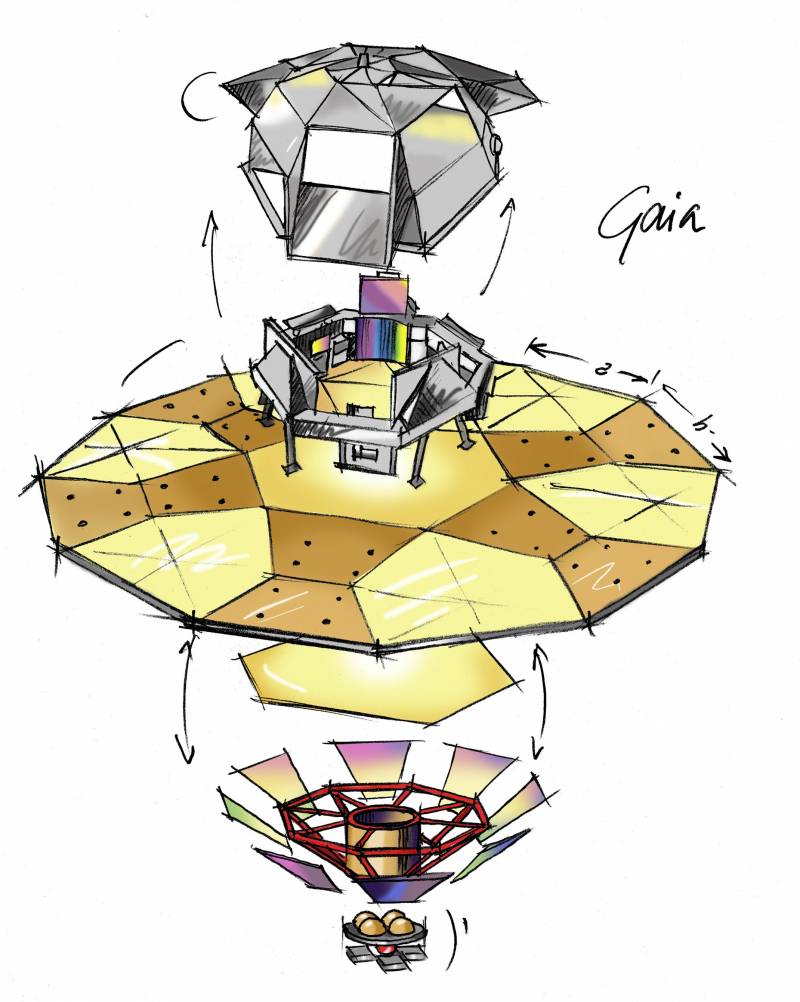 Representación de los instrumentos de Gaia / ESA-C.Vijoux.