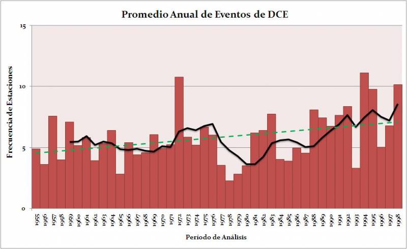 Los días de frío extremo en Europa disminuyen y los de calor aumentan