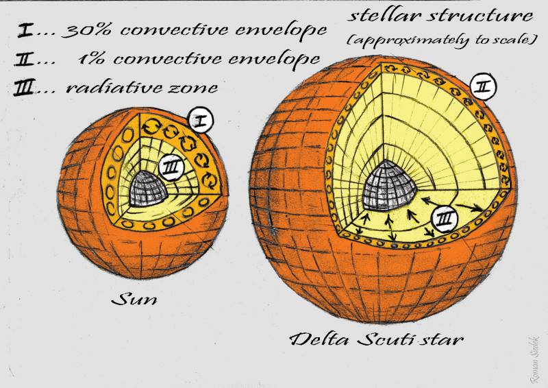 estrella