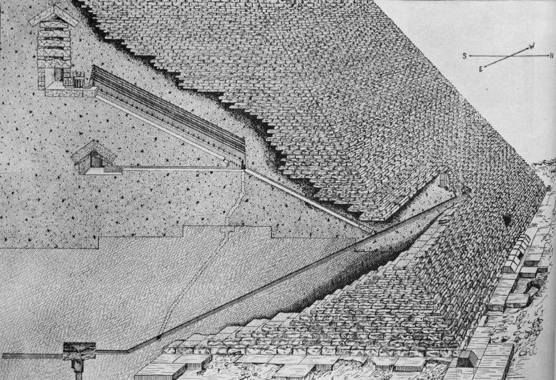 Secretos Astronómicos y Matemáticos de la Gran Pirámide de Giza