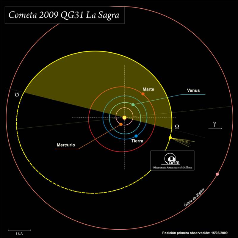 El Observatorio Astronómico de Mallorca descubre un nuevo cometa
