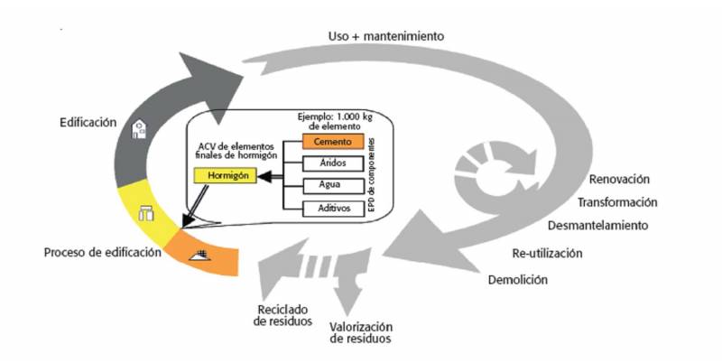 infografia