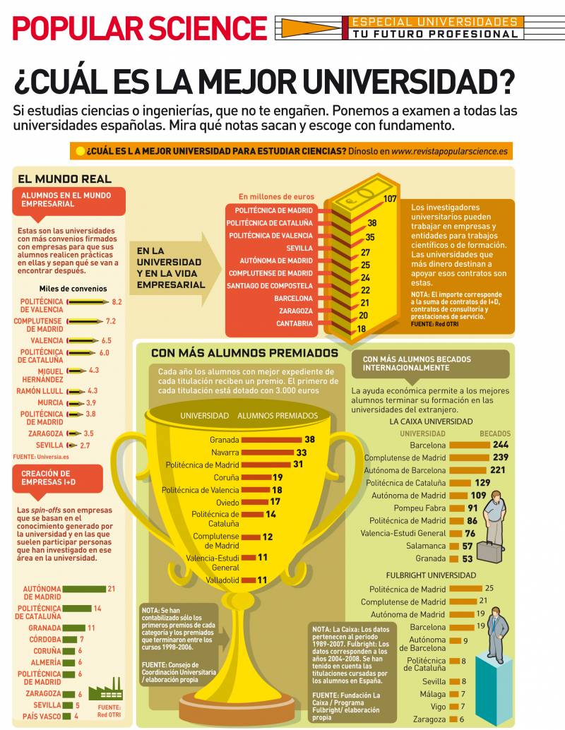 Las universidades de Madrid y Barcelona, líderes en producción científica (I)