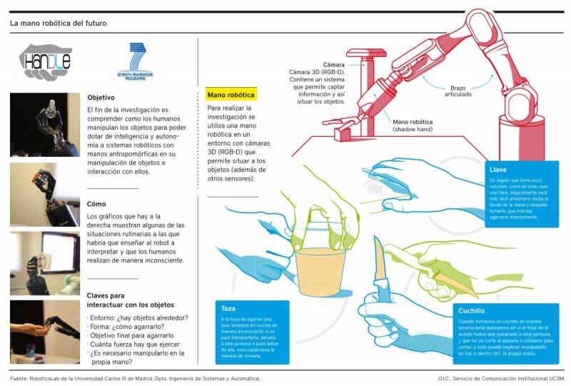 Infografía mano robótica