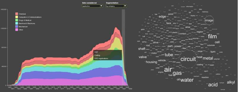 Datos públicos para el público