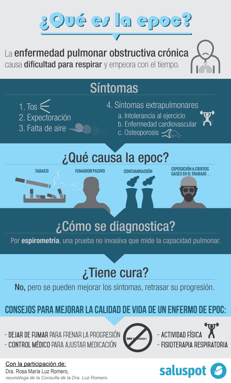 Infografía EPOC