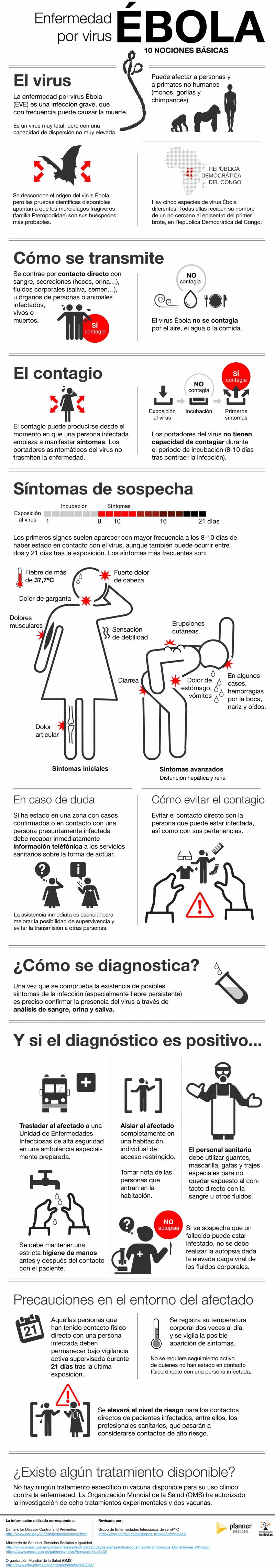 Diez nociones básicas sobre el ébola. / Planner Media