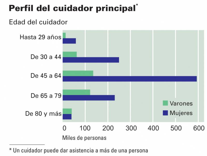 El 8,5% de las personas residentes en España tiene alguna discapacidad