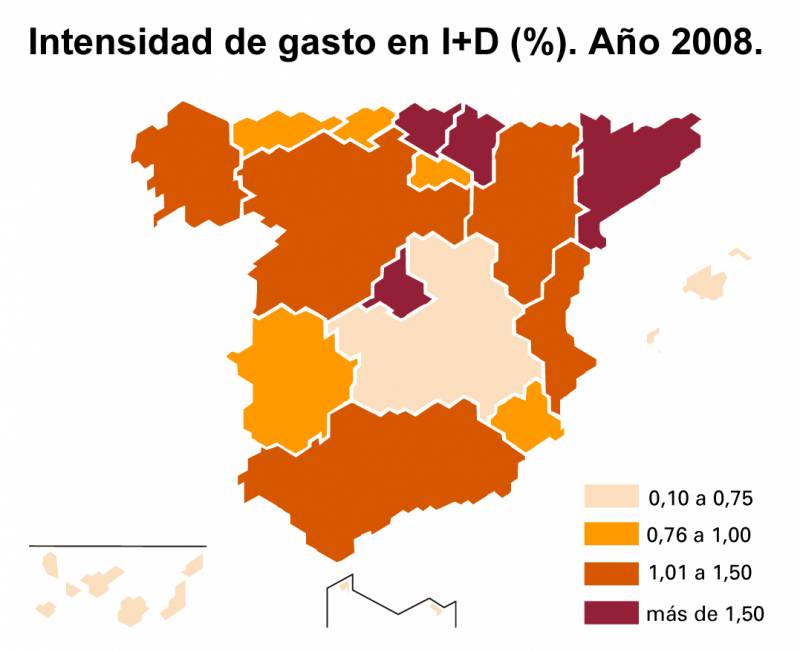 El gasto en I+D alcanzó en 2008 el 1,35% del PIB