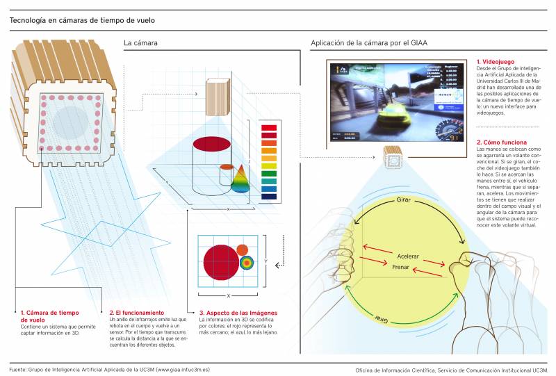 Infografía