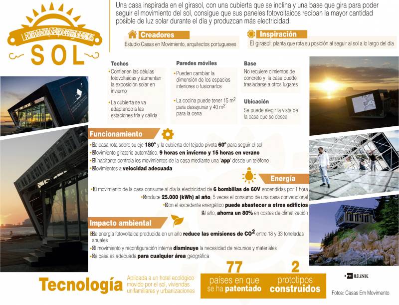 Infografía explicativa de un nuevo diseño de casa sostenible. / Efe