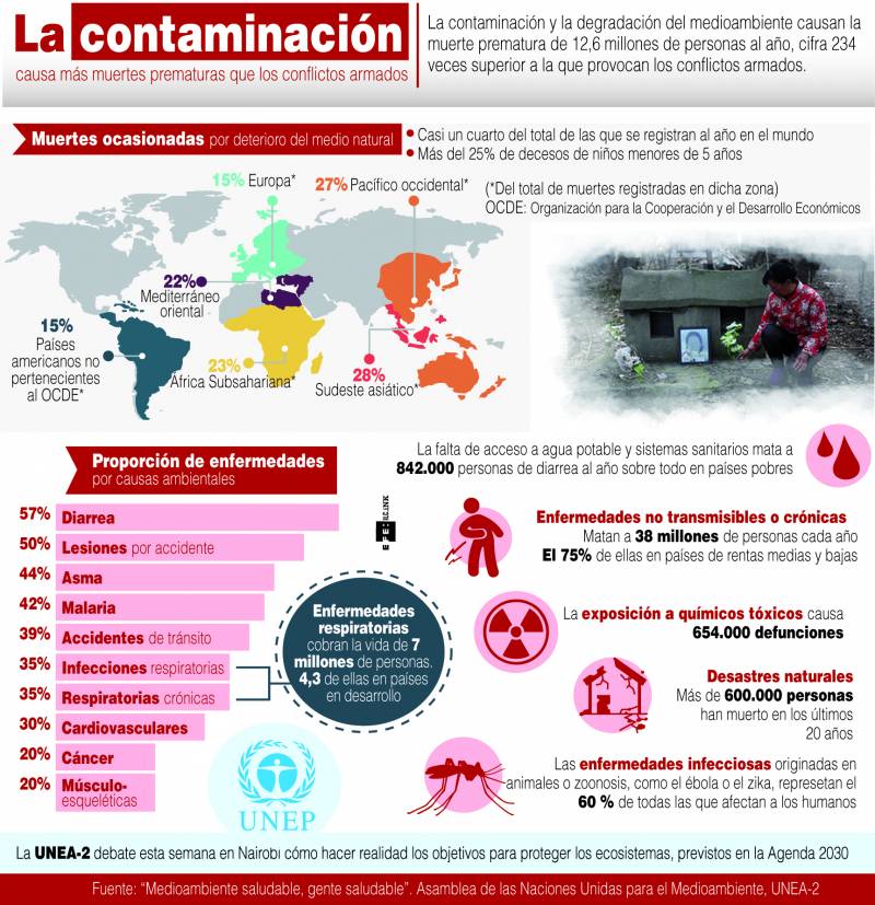 Explicación gráfica del informe presentado en Nairobi esta semana. / Efe