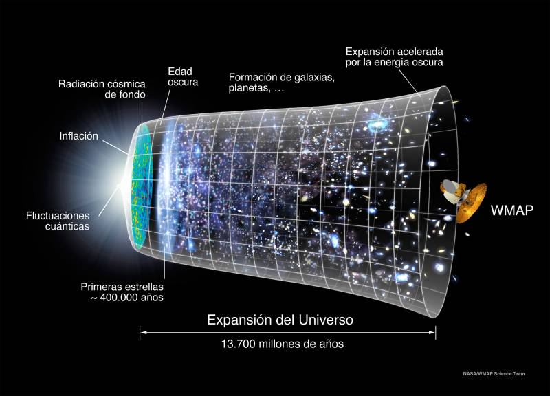 universo en 3D