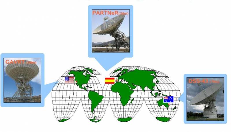 Mapa de distribución antenas