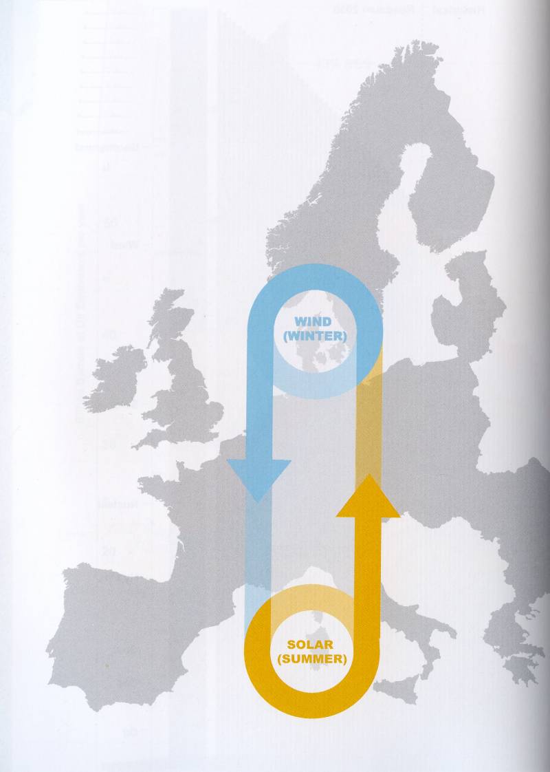 Presentan en España la ‘Hoja de Ruta 2050’ para reducir entre un 80 y un 90% las emisiones de CO2 en Europa