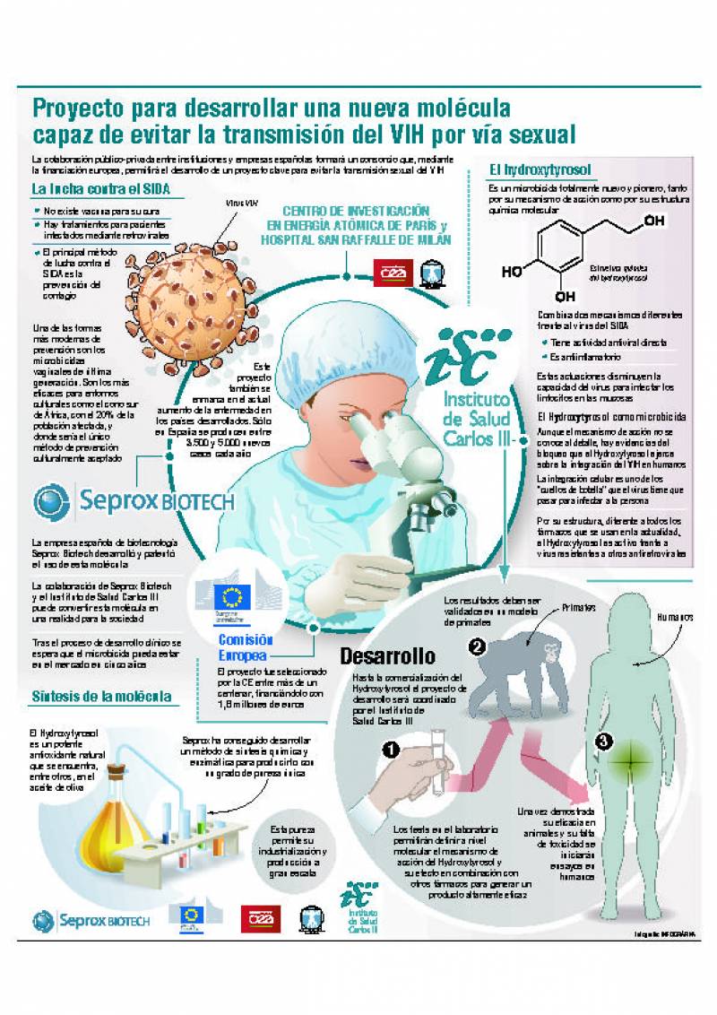 método de síntesis química para producir hydroxistirosol