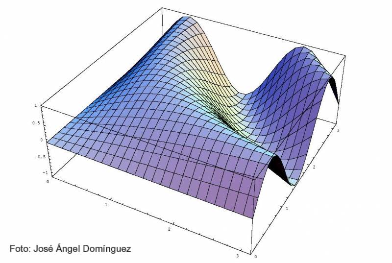 Modelo para calcular la probabilidad de que se produzcan errores en las comunicaciones.