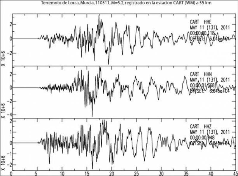 Sismograma del terremoto