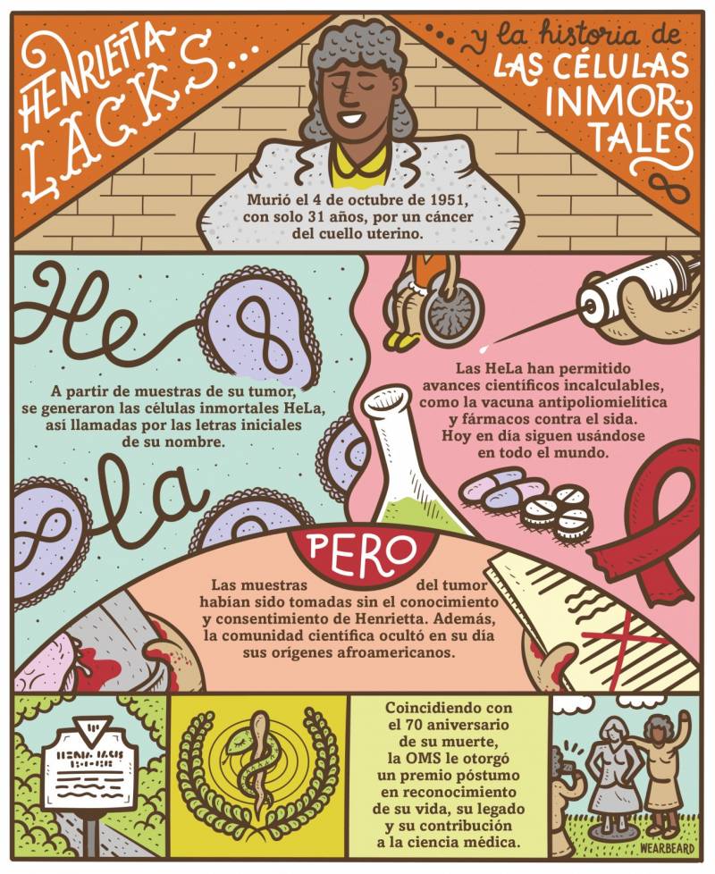 ilustración sobre Henrietta Lacks