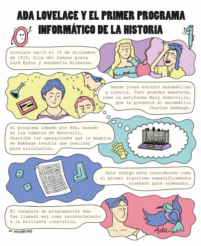 Cómic Ada Lovelace
