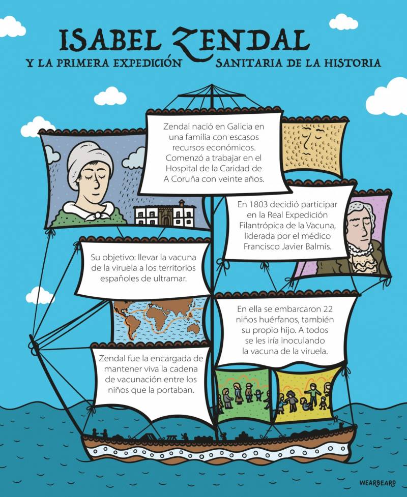 misión humanitaria de la vacuna de la viruela