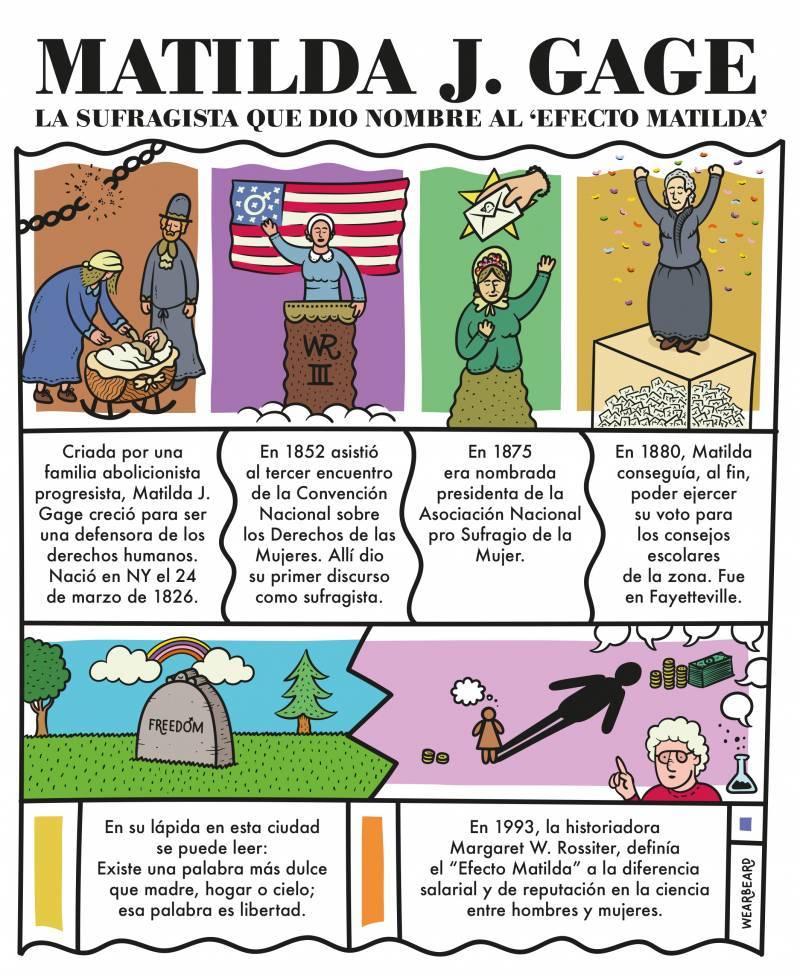 Las hazañas de Matilda J. Gage/ Curro Oñate