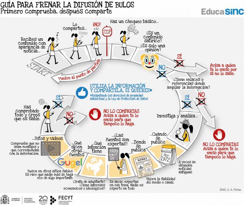 Infografía: guía para frena bulos