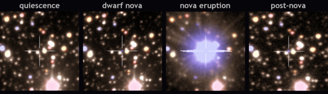 Instantáneas del ciclo de vida de una nova. / J. Skowron-Warsaw University Observatory