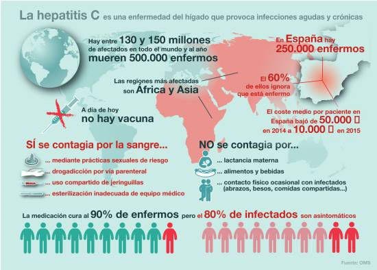 Infografía: José Antonio Peñas, Sinc