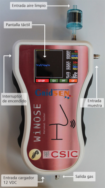 Nariz electrónica para detectar contaminantes. / CSIC et al.