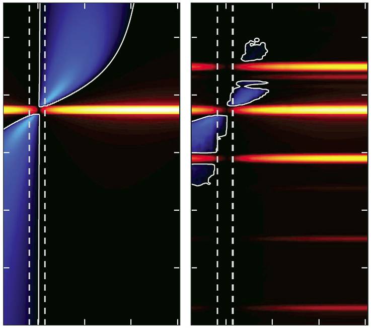 Cómo estrujar la luz en un chip