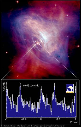 El telescopio MAGIC detecta la emisión de rayos gamma de mayor energía conocida hasta la fecha en el púlsar del Cangrejo