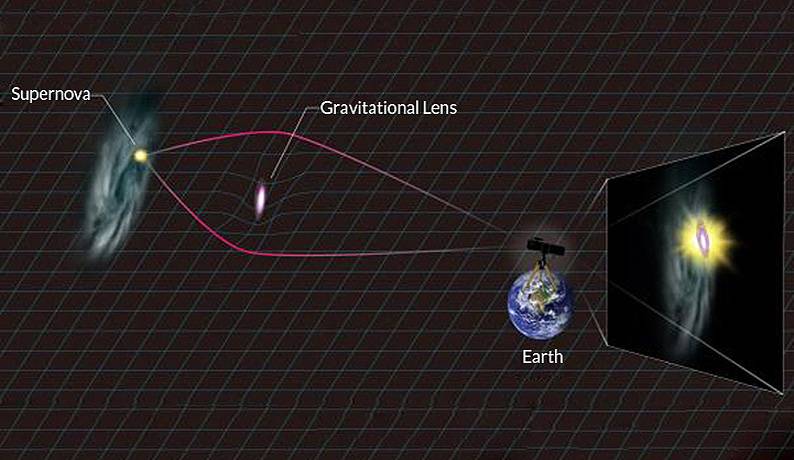 Resuelto el misterio de la supernova superluminosa