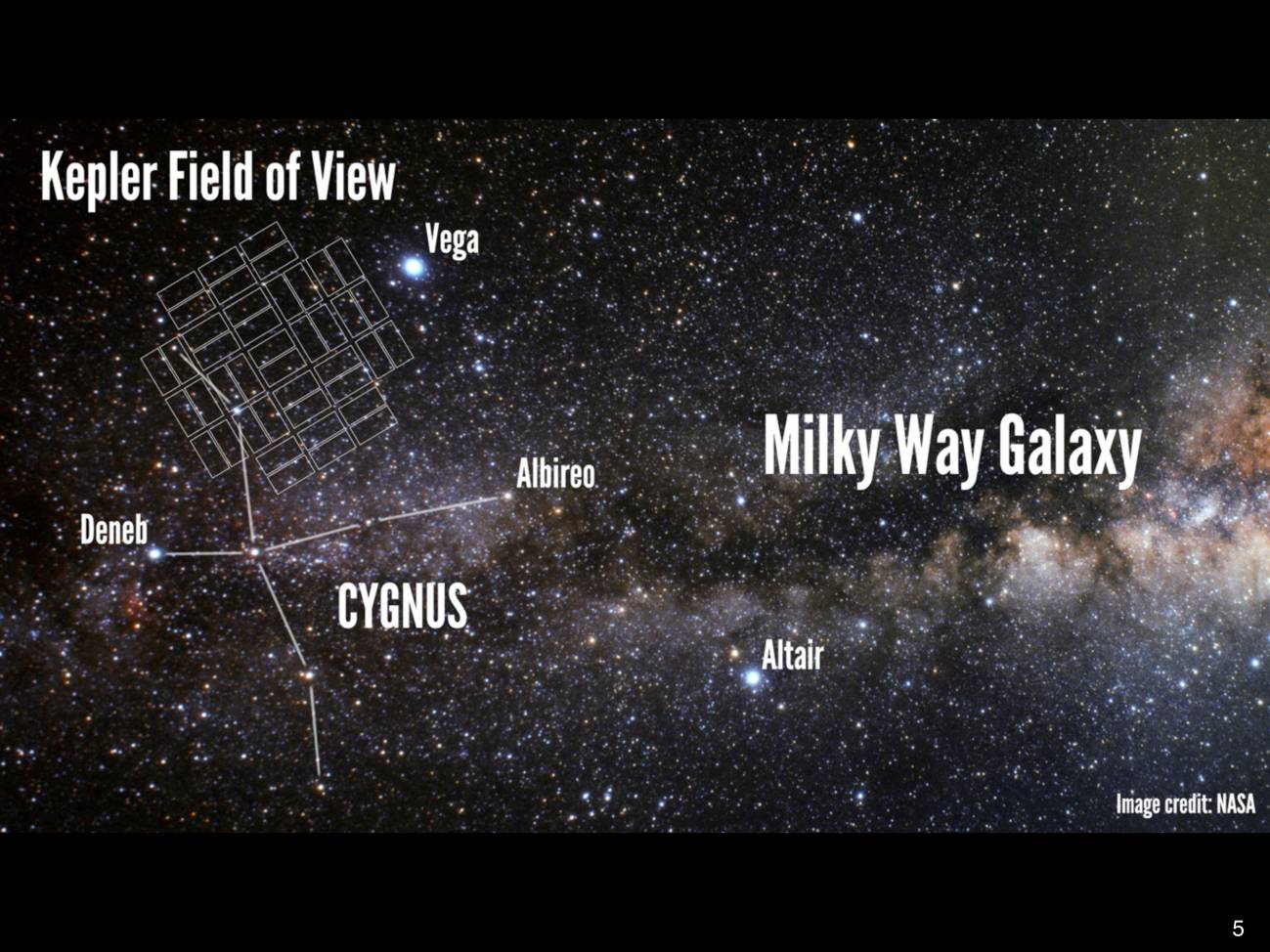 Uno de cada cinco ‘soles’ tiene una ‘Tierra’ en la zona habitable