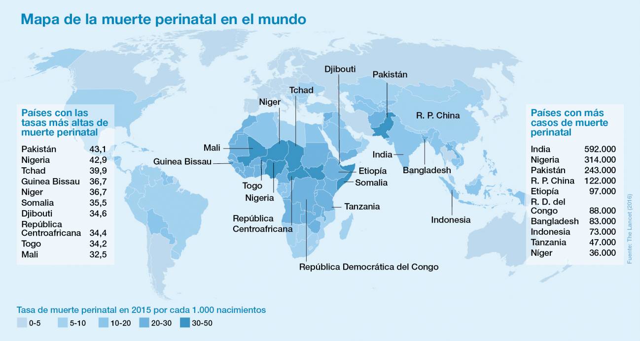 Muertes perinatales por países 
