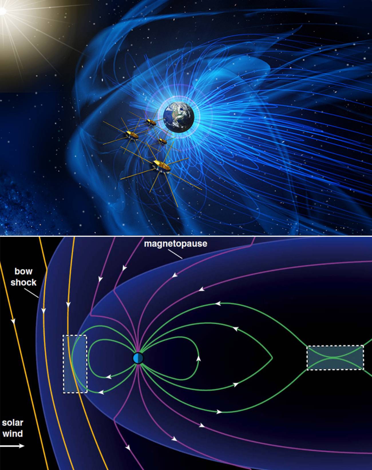 Nuevos datos sobre la enigmática reconexión magnética