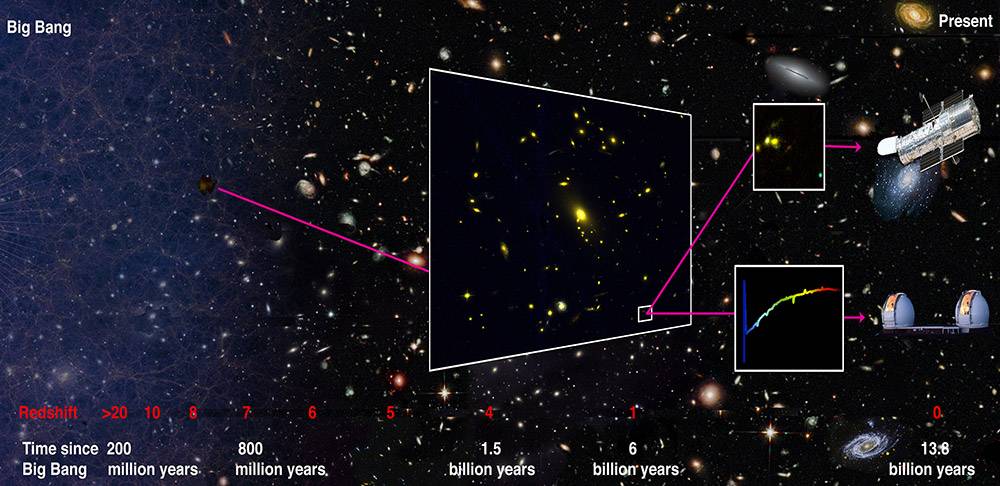 Una galaxia corriente de hace mucho tiempo