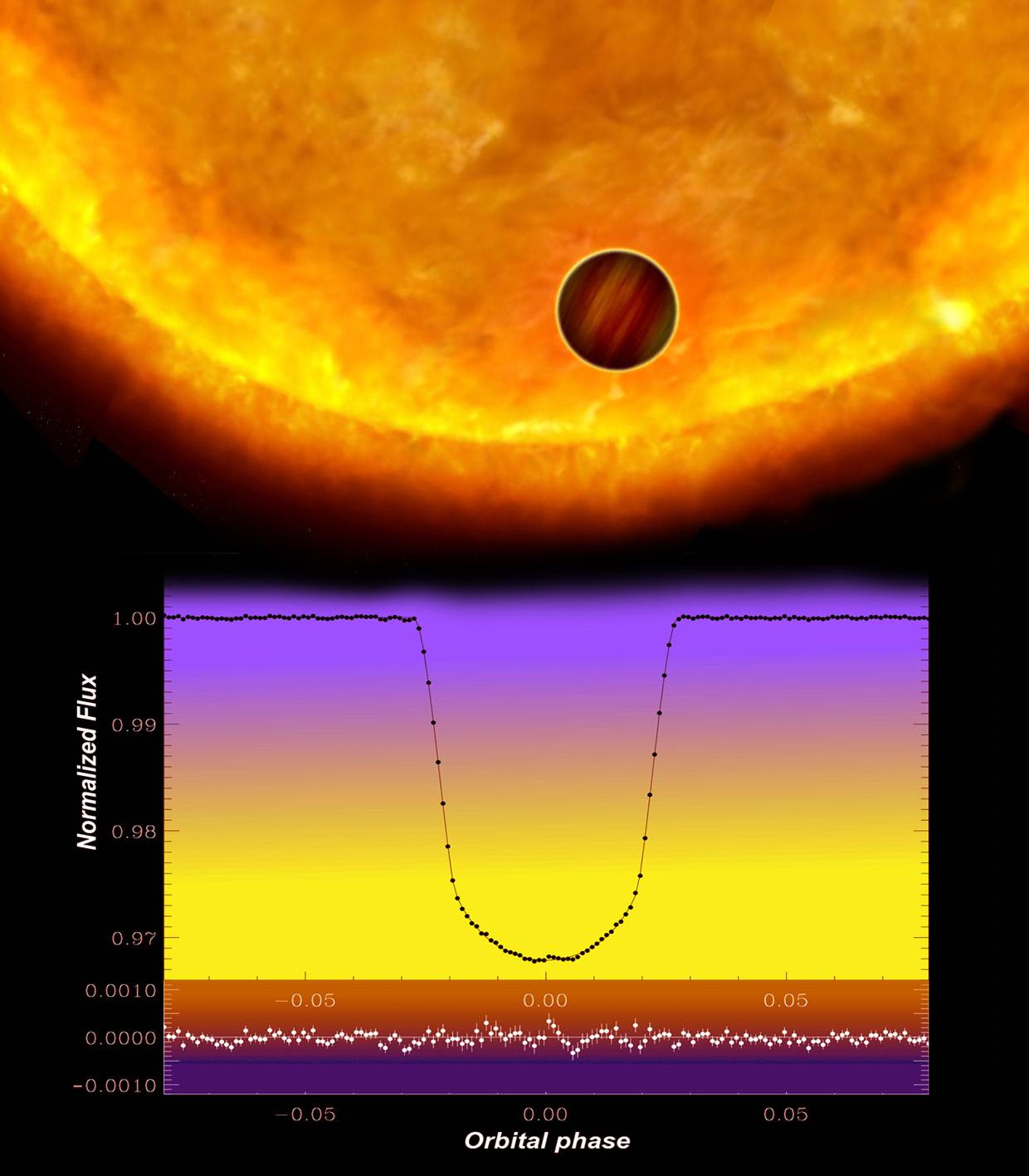 Científicos españoles participan en el estudio de los planetas extrasolares Corot-Exo