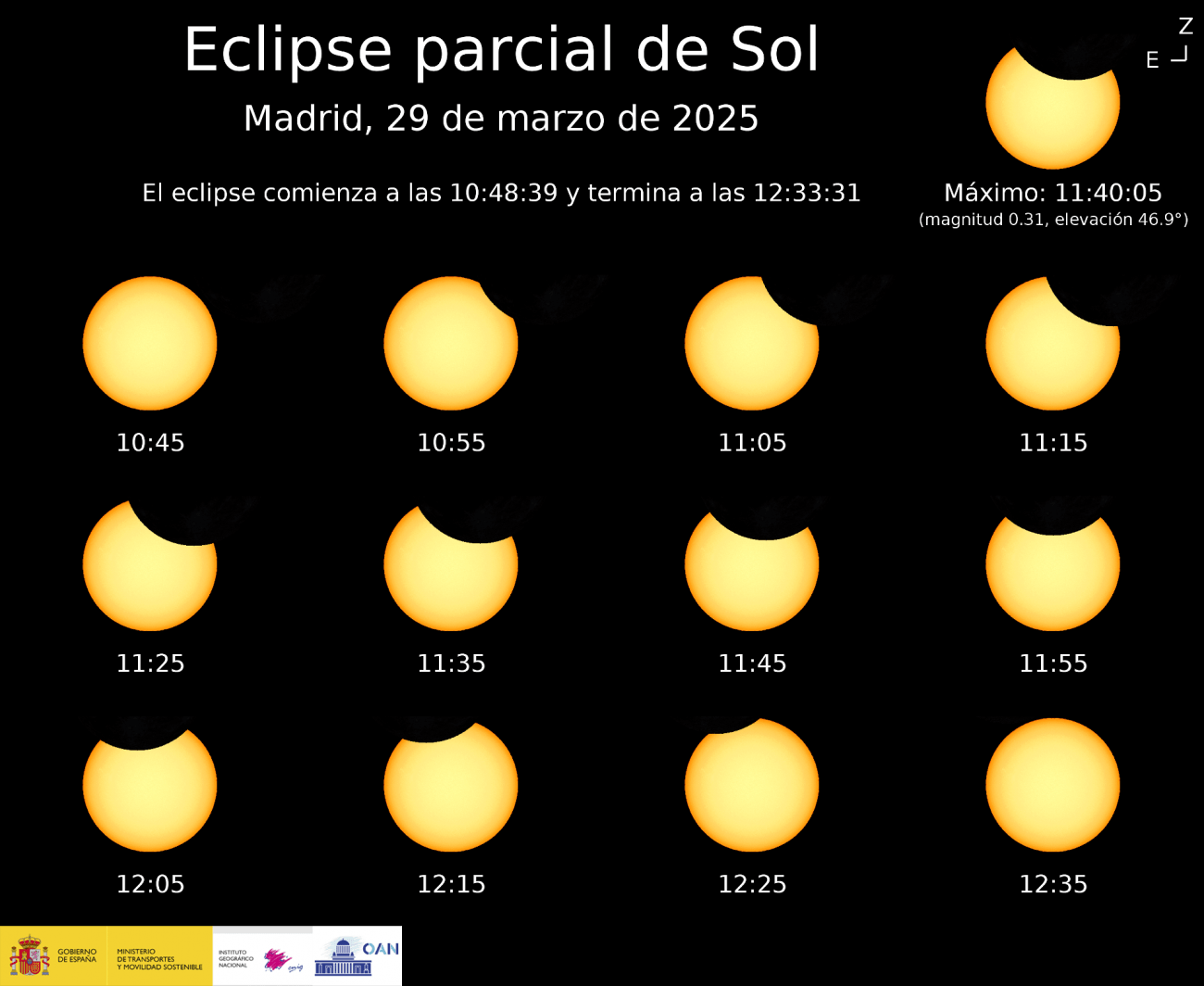 Desarrollo por horas del eclipse solar del 29 de marzo de 2025