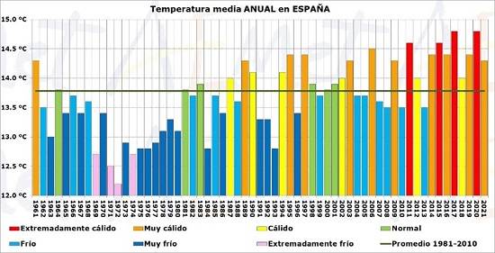 mapa temperaturas