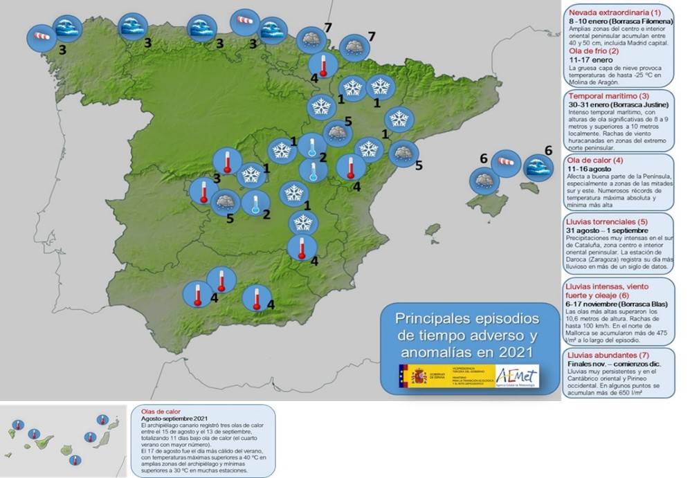 variación climática