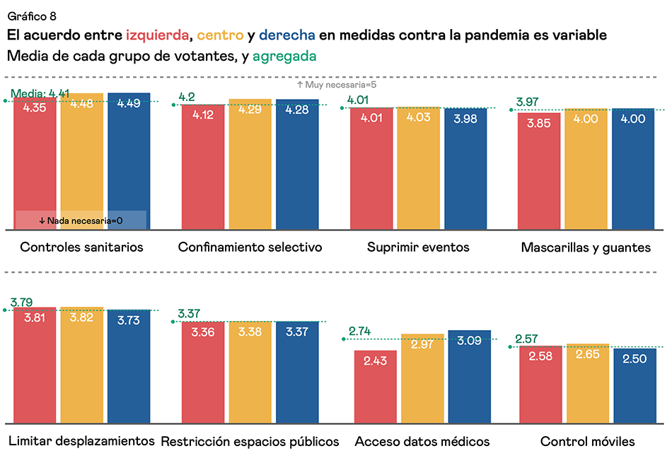 grafica acuerdo